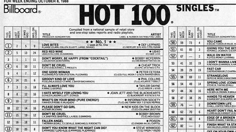 1992 top country songs|List of Hot Country Singles & Tracks number ones of。